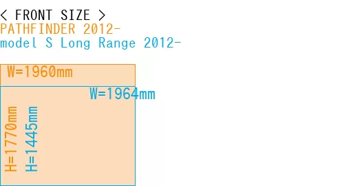 #PATHFINDER 2012- + model S Long Range 2012-